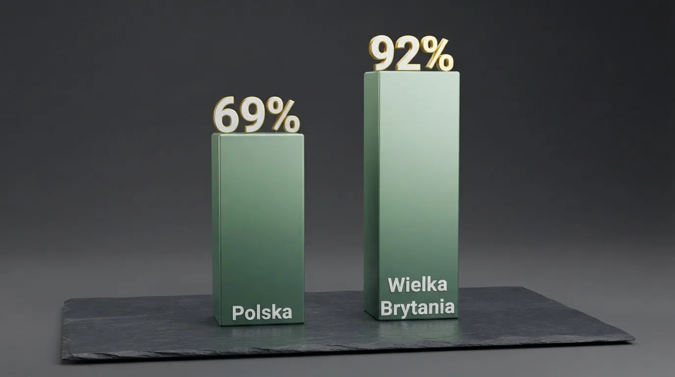 Tabela porównawcza z rankingiem kasyn oferujących blackjacka